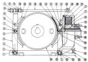 Cutler-Hammer 503 Type M 21" Magnetic Drum Brakes - Duke Electric