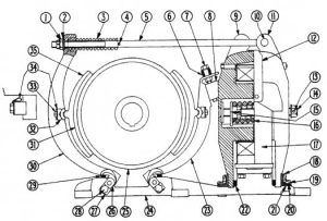 Cutler-Hammer 505 13" Magnetic Drum Brakes - Duke Electric